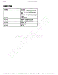 2022年款五菱宏光 MINI EV GAMEBOY电路图-车辆分区表