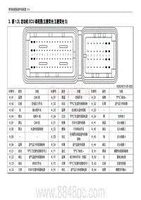 2019年6月款五菱荣光 五菱荣光S电路图-新 1.2L 发动机 ECU 端视图 五菱荣光 五菱荣光 S 