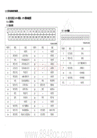 2019年11月五菱荣光电路图-组合仪表及SDM 模块 EPS 模块端视图