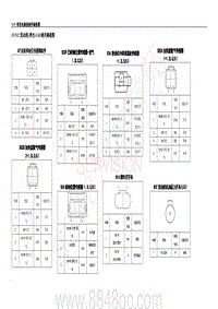 2019年11月五菱荣光电路图-N12 发动机 荣光-LSI 相关端视图