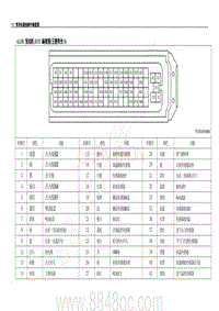 2019年11月五菱荣光电路图-1.5L 发动机 ECU 端视图 五菱荣光 S 