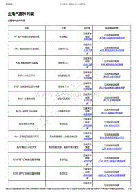 2019-2020年五菱宏光PLUS电路图-05 主要电气部件位置列表