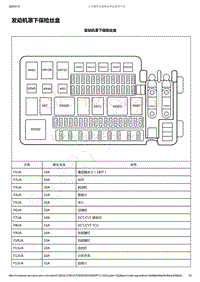 2019-2020年五菱凯捷电路图-电气中心标示视图