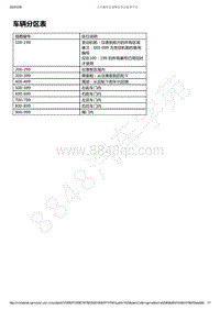 2021年款五菱星辰电路图-车辆分区表