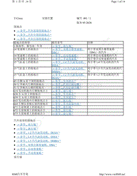 2020-2021年上汽大众途铠T-CROSS电路图-安装位置 接地点