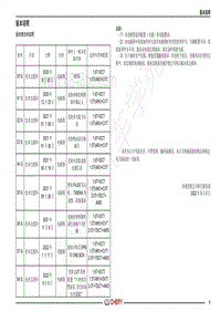 2020-2022年瑞虎8 PLU电路图-版本说明