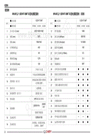 2021年艾瑞泽EX电路图-配置表