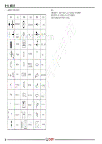 2022-2023年奇瑞瑞虎8电路图- 二 电路图中主要符号的说明