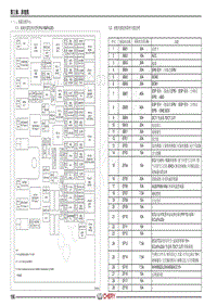 2020-2022年瑞虎8 PLU电路图-（一） 电源分配中心