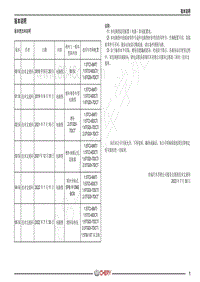 2022-2023年奇瑞瑞虎8电路图-版本说明