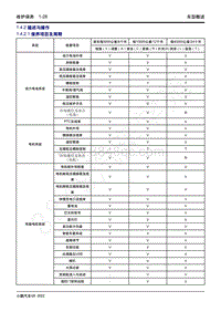 2022-2023年小鹏G9维修手册-1.4 维护保养