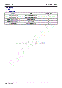 2022-2023年小鹏G9维修手册-1.3 车身后端