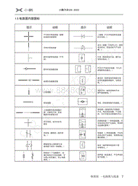 2022-2023年小鹏G9电路图-1.5 电路图内部图标