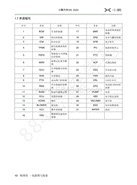 2022-2023年小鹏G9电路图-1.7 术语缩写