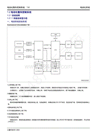 2022-2023年小鹏G9维修手册-1.2 电动化整车控制系统