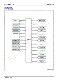 2022-2023年小鹏G9维修手册-1.2.3 系统简图