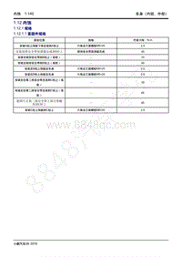 2022-2023年小鹏G9维修手册-1.12 内饰