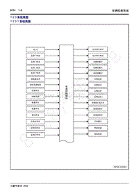 2022-2023年小鹏G9维修手册-1.2.3 系统简图