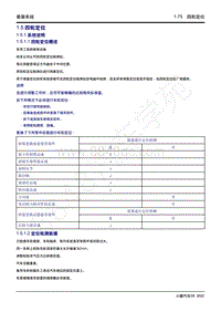 2022-2023年小鹏G9维修手册-1.5 四轮定位