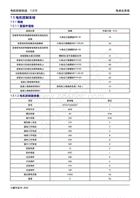 2022-2023年小鹏G9维修手册-1.5 电机控制系统