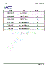 2022-2023年小鹏G9维修手册-1.8 中控门锁系统