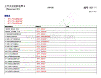 2021年上汽大众全新途昂 X电路图-安装位置 接地点