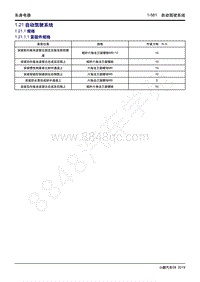 2022-2023年小鹏G9维修手册-1.21 自动驾驶系统