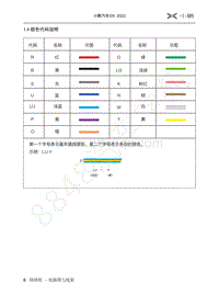 2022-2023年小鹏G9电路图-1.4 颜色代码说明