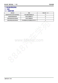 2022-2023年小鹏G9维修手册-1.6 刮水器清洗系统