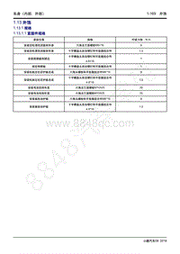 2022-2023年小鹏G9维修手册-1.13 外饰