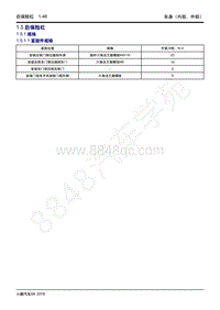 2022-2023年小鹏G9维修手册-1.5 后保险杠