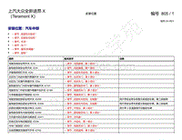 2021年上汽大众全新途昂 X电路图-安装位置 汽车中部