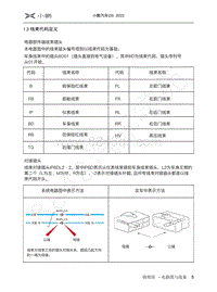 2022-2023年小鹏G9电路图-1.3 线束代码定义