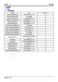 2022-2023年小鹏G9维修手册-1.2 前悬架