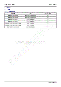 2022-2023年小鹏G9维修手册-1.7 后车门