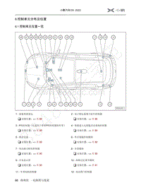 2022-2023年小鹏G9电路图-6 控制单元分布及位置