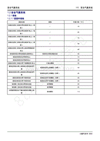 2022-2023年小鹏G9维修手册-1.2 安全气囊系统