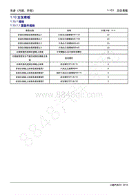 2022-2023年小鹏G9维修手册-1.10 主仪表板