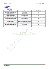 2022-2023年小鹏G9维修手册-1.4 前保险杠