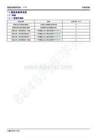 2022-2023年小鹏G9维修手册-1.2 智能多媒体系统