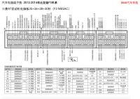 2012-2014年比亚迪F3车系-三菱AT发动机电脑板35 26 28 30针（F3 MESAC）