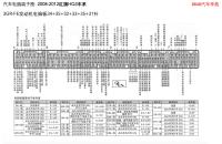 2008-2012红旗HQ3车系-3GR-FE发动机电脑板34 35 32 33 35 31针