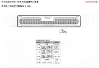 2008-2012红旗HQ3车系-多功能门锁遥控电脑板端子40针