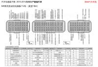 2010-2016东风日产骏逸-MR系列发动机电脑板112针（类型1和2）