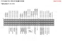 2008-2012红旗HQ3车系-气囊电脑板24 30 24针