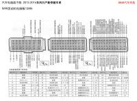 2012-2016东风日产新奇骏-M9R发动机电脑板128针