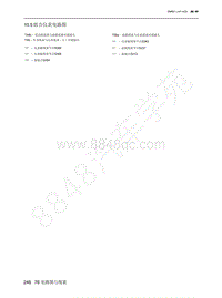 2022年北京魔方电路图-10.5 组合仪表电路图