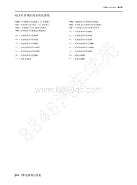 2022年北京魔方电路图-10.3 车身域控制系统电路图