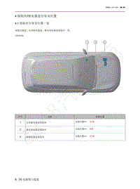 2022年北京魔方电路图-4 保险丝继电器盒分布及位置