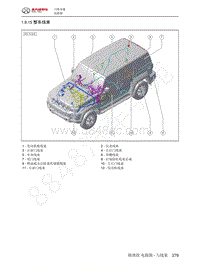 2022年北汽BJ40刀锋英雄电路图-1.9.15  整车线束